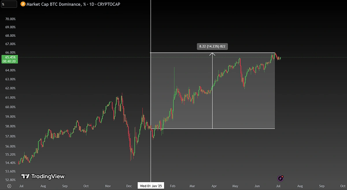 CoinGecko Messari crypto portfolio tracker 2025