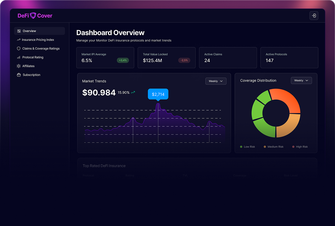 DeFi insurance community voting dashboard