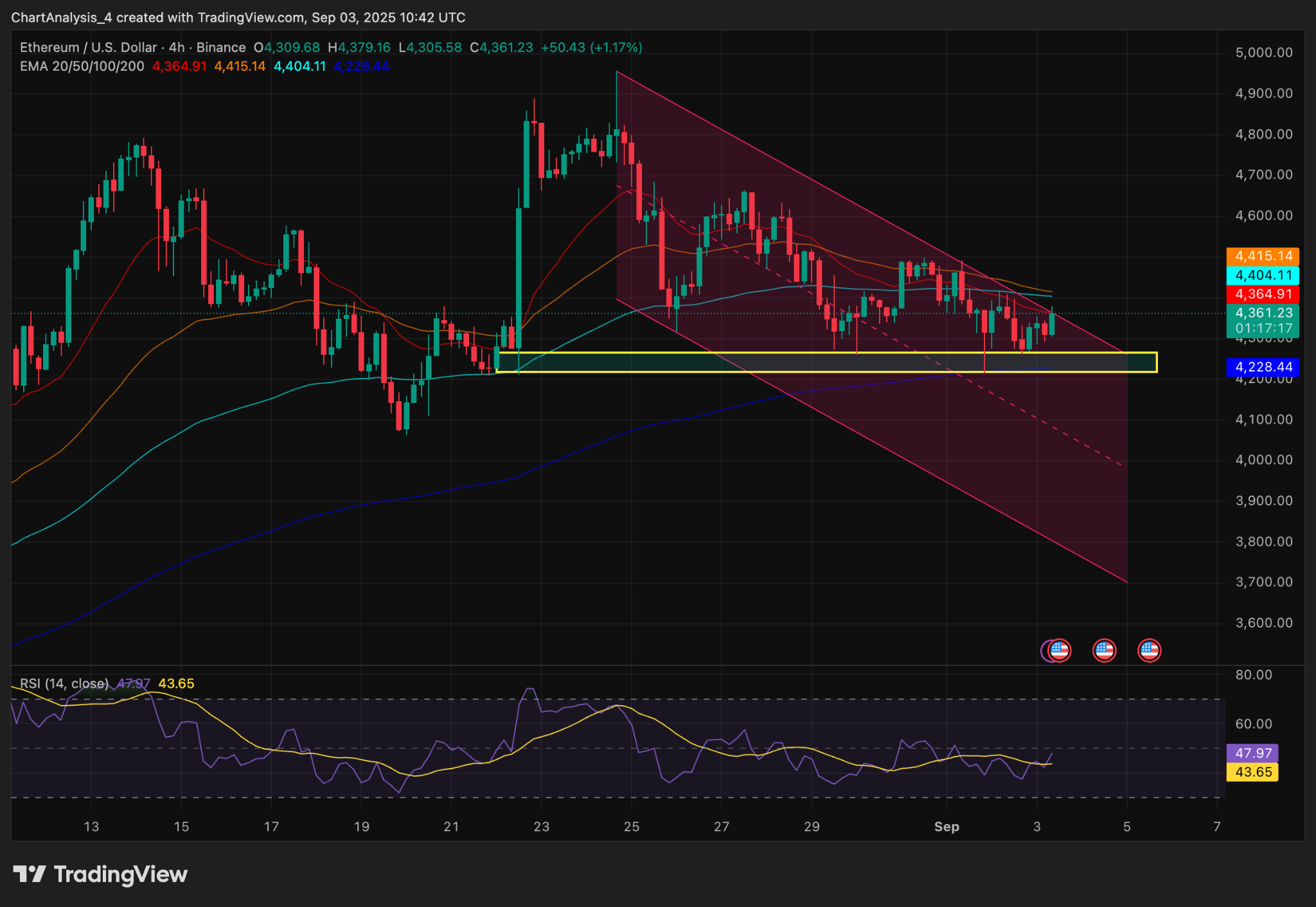 Ethereum dynamic fee market diagram