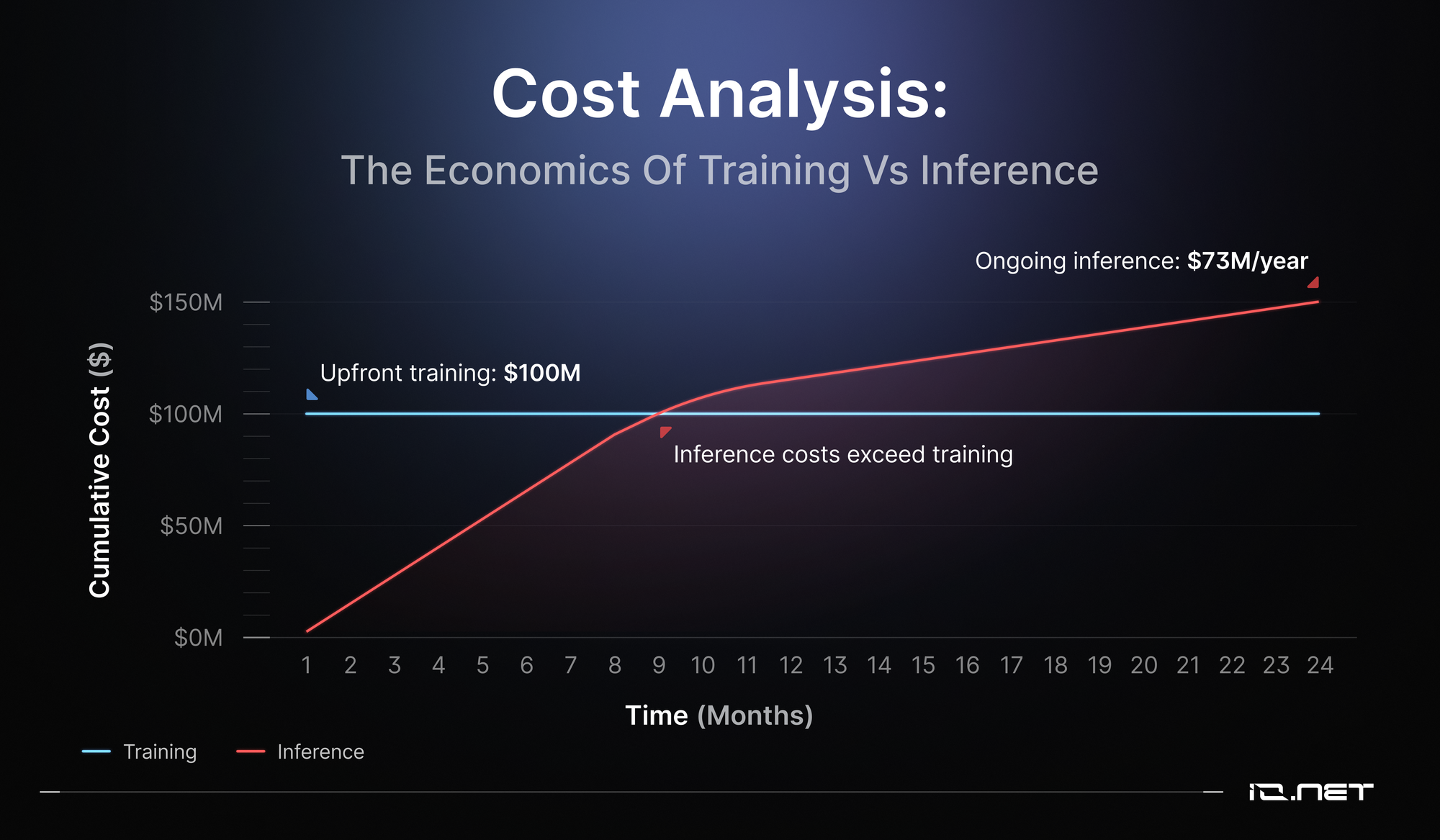 AI inference workload growth chart