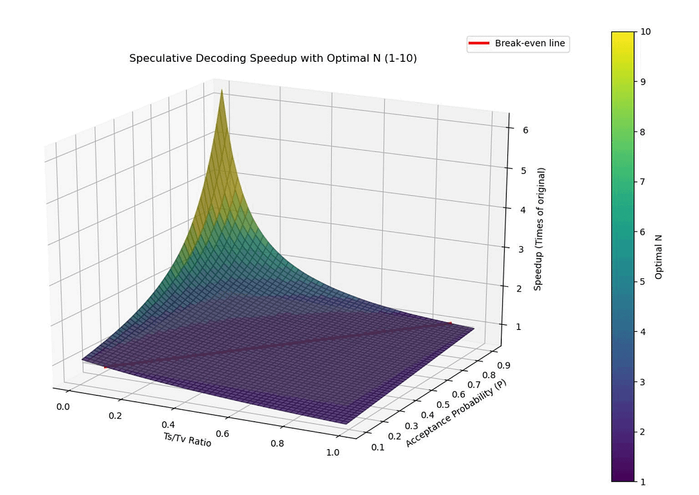 scalable high-volume AI inference