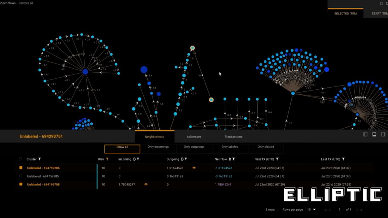 Whir Bitcoin Mixer dashboard screenshot