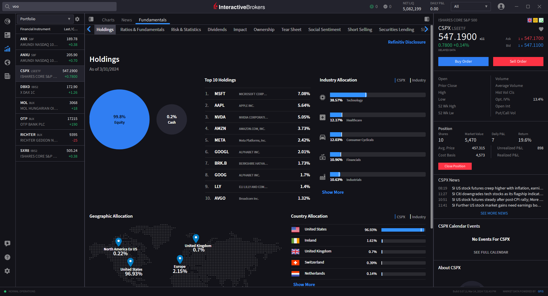 Interactive Brokers crypto and traditional assets dashboard
