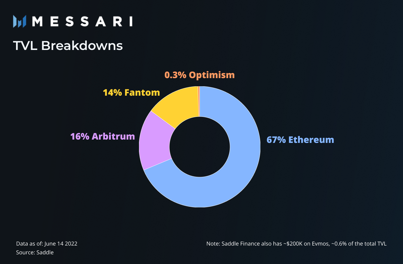 ARCx DeFi Passport credit score interface