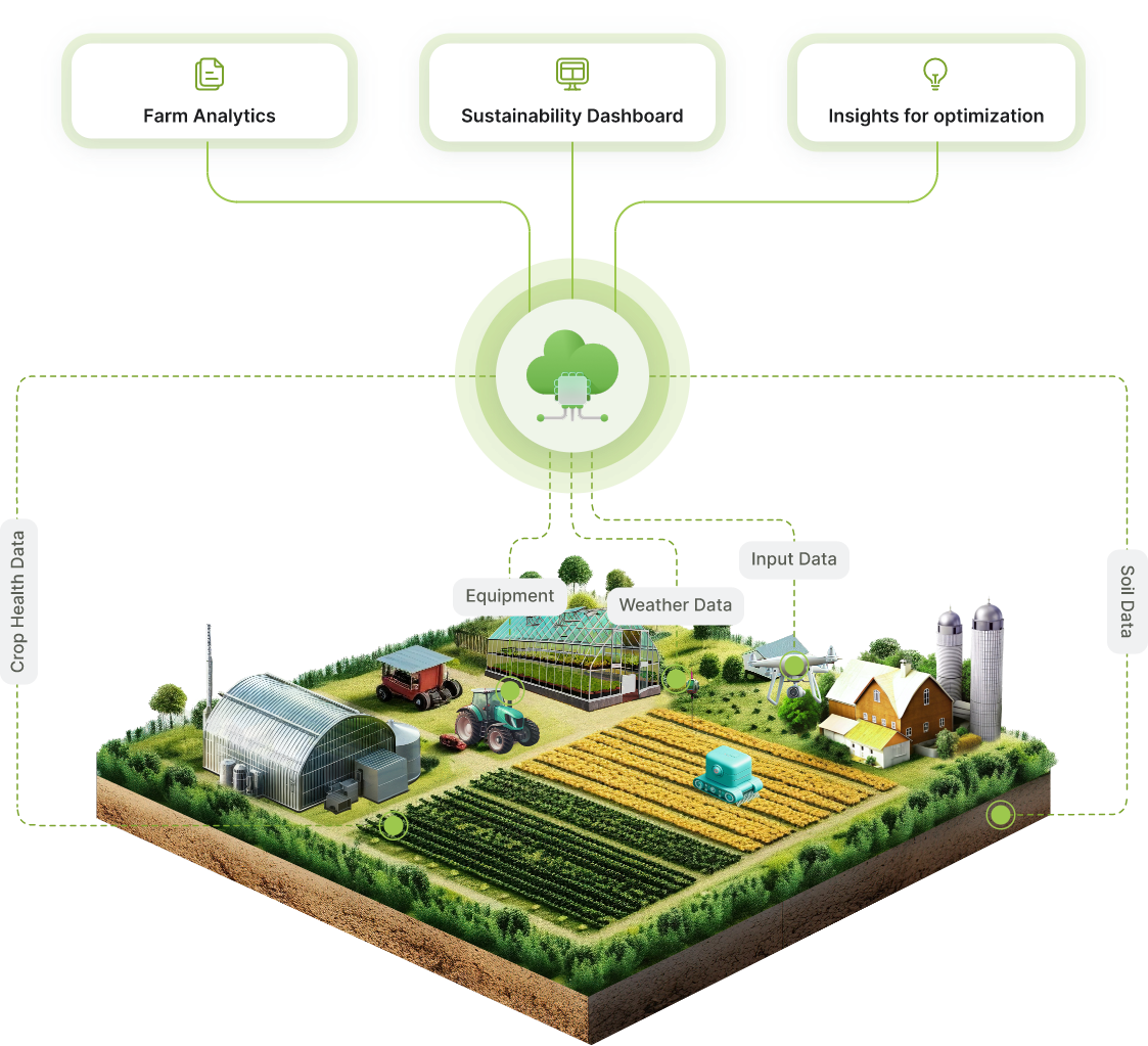 Harvest Finance Base yield farming dashboard