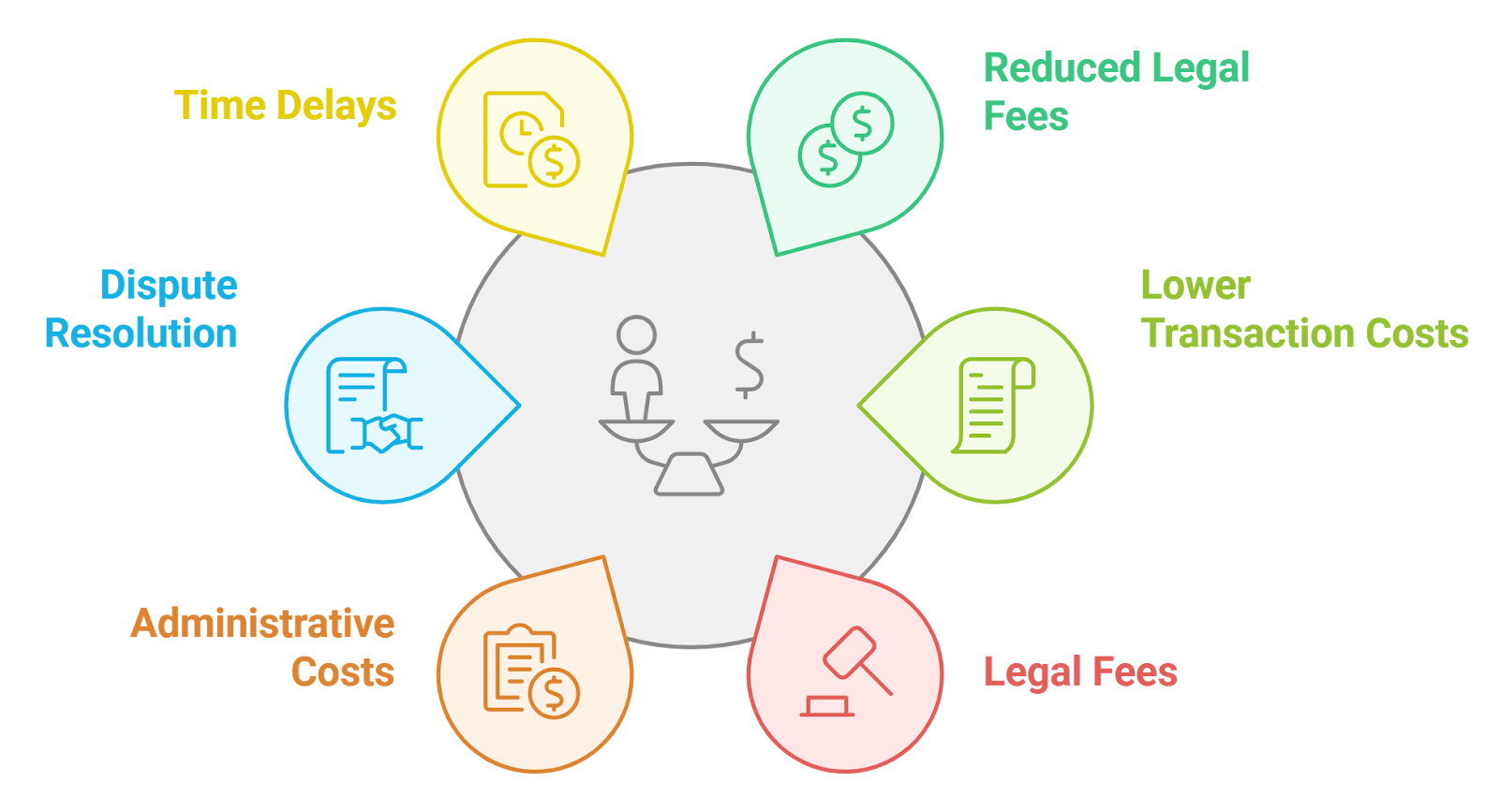 smart contract automation royalties