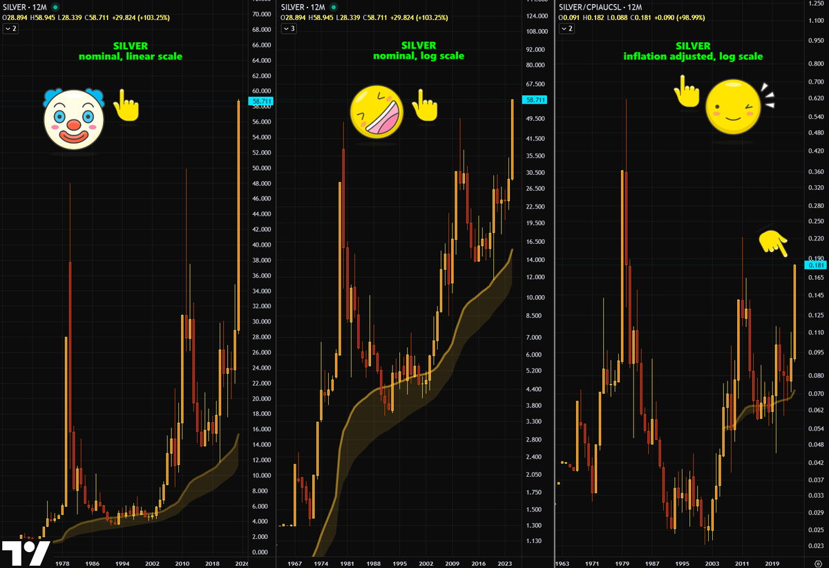 inflation adjustment chart