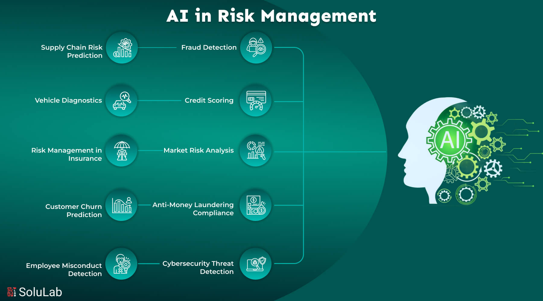 AI agent risk management DeFi security