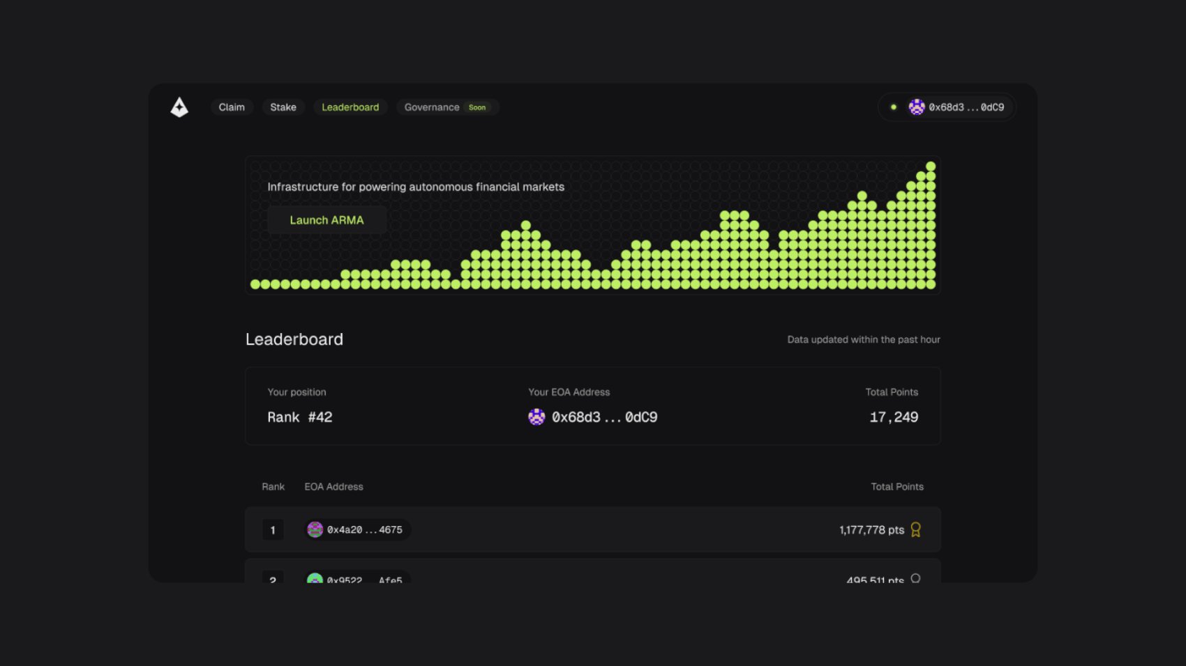 Giza ARMA AI agent dashboard yield optimization