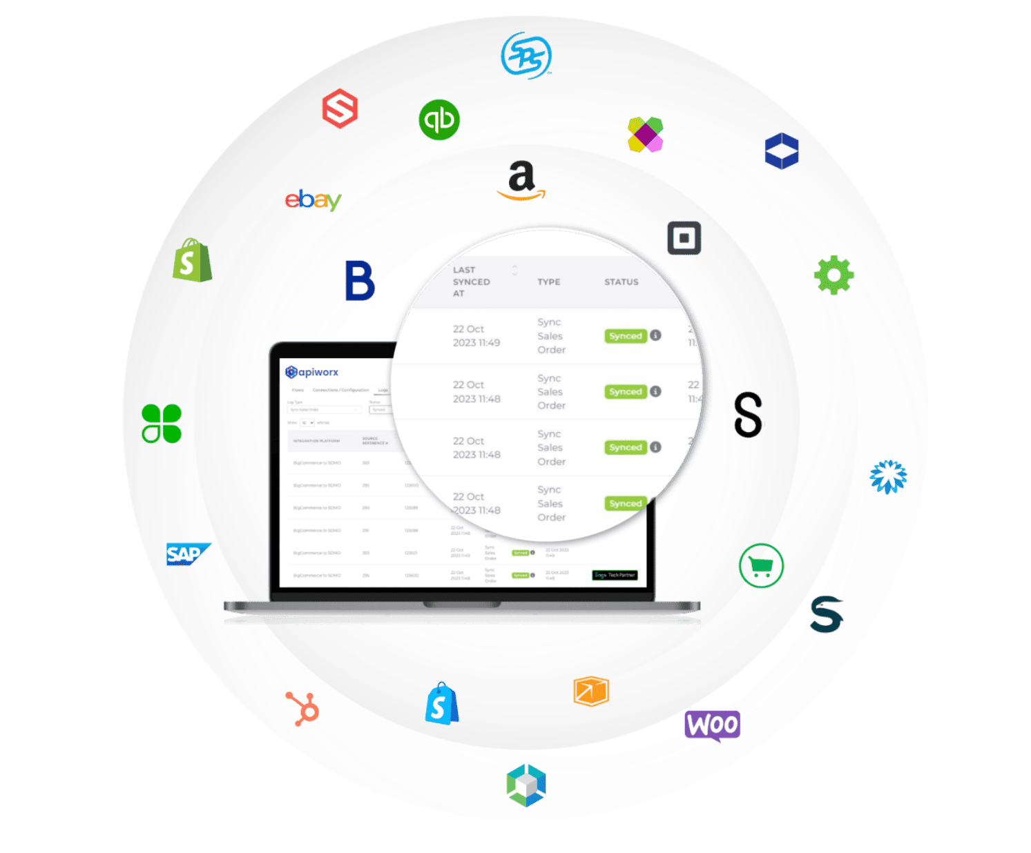 crypto API ERP integration diagram