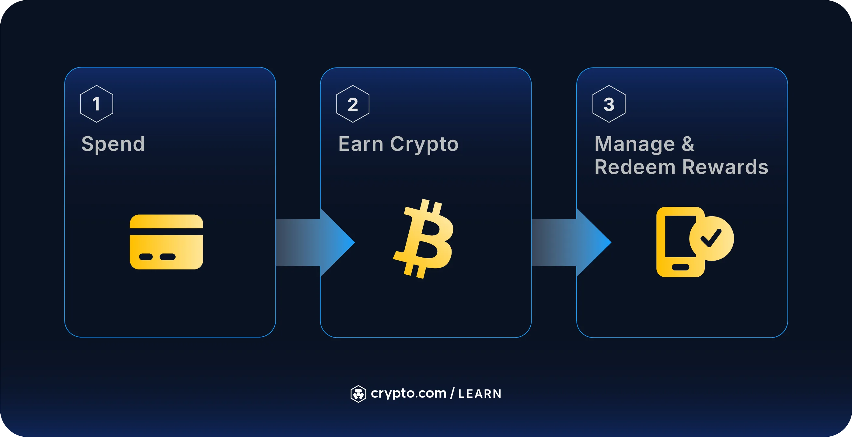 USDC loyalty rewards crypto ecommerce