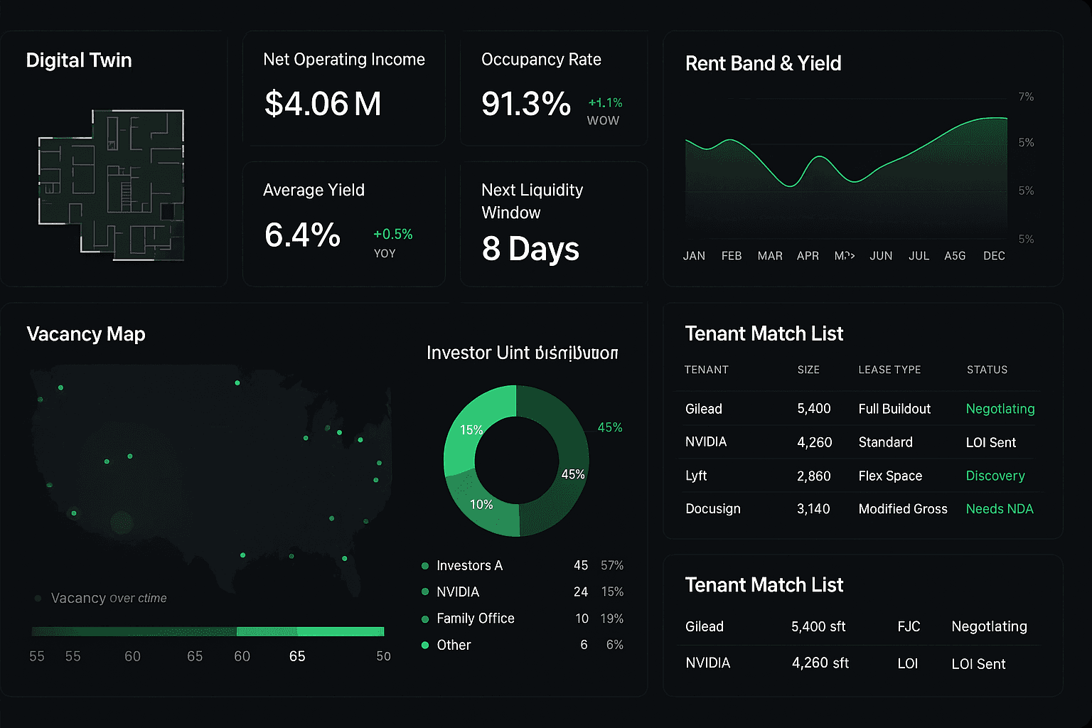 tokenized real estate yield chart 10-19%