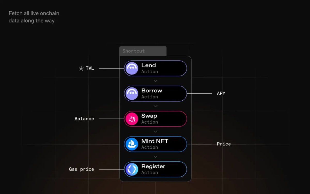 Irys blockchain transaction bundling diagram