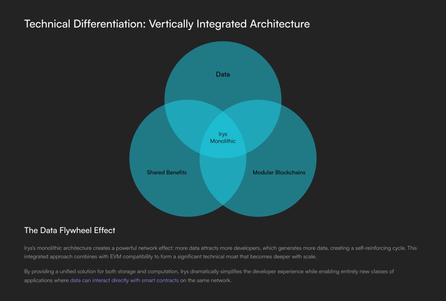 Irys data availability layer modular blockchain