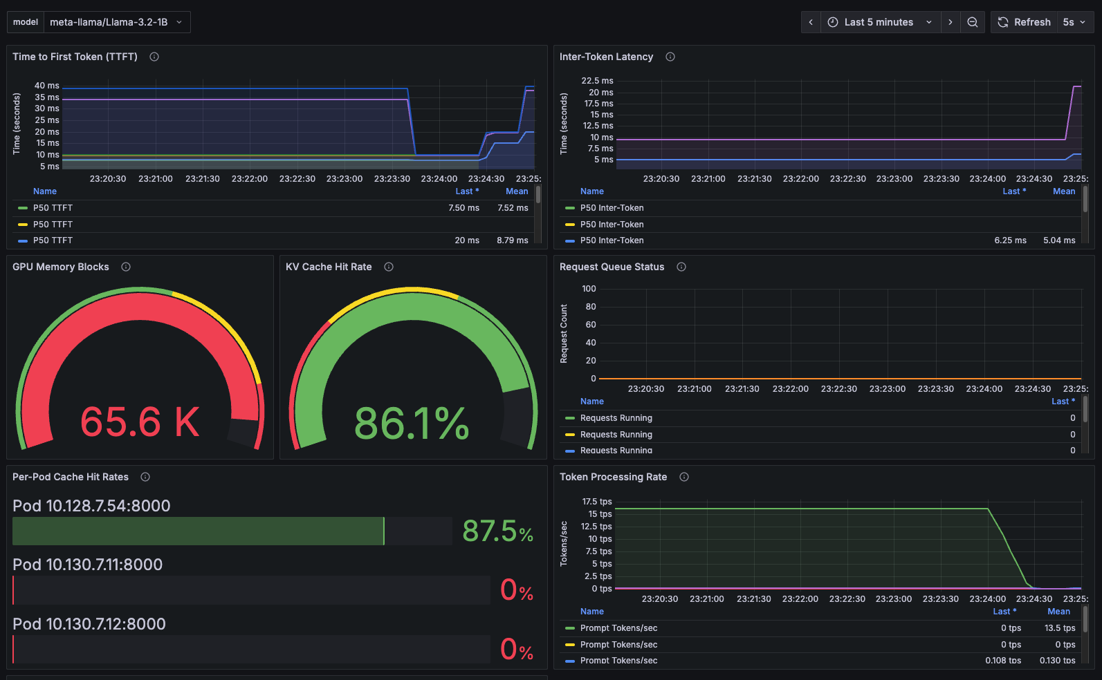 shared sequencer latency reduction graph