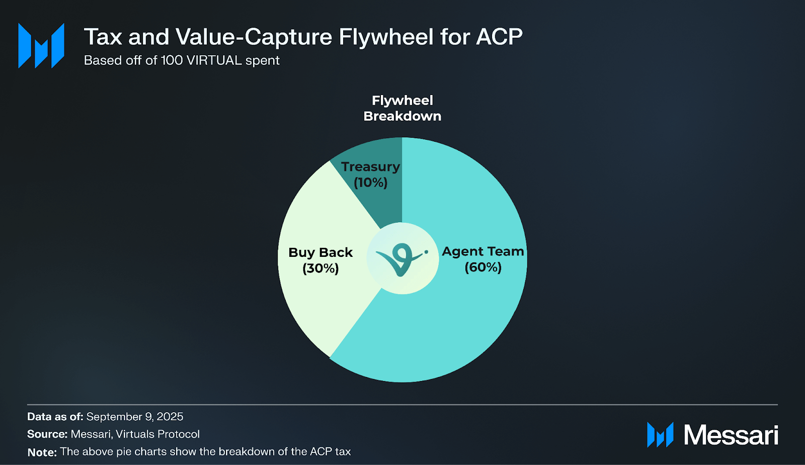 AI agent wallet spend cap diagram