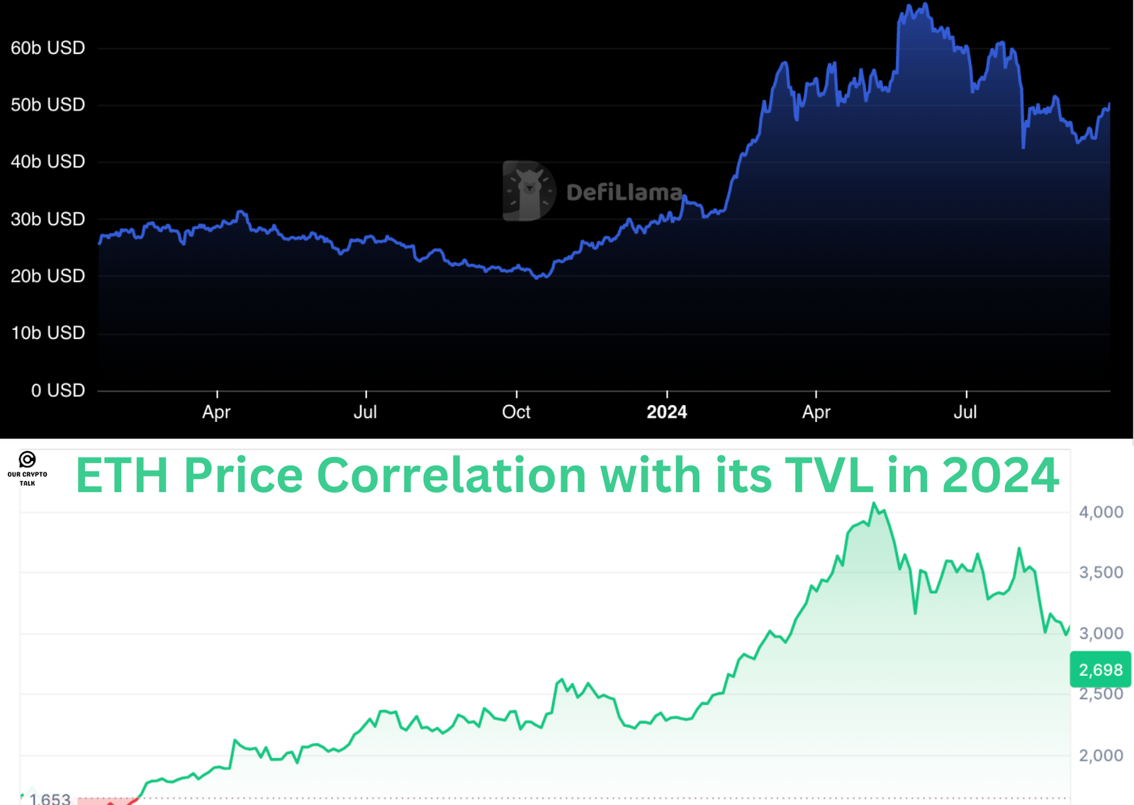 Base blockchain TVL growth chart