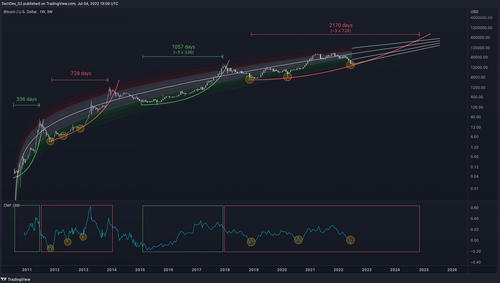 parabolic crypto trading volume chart