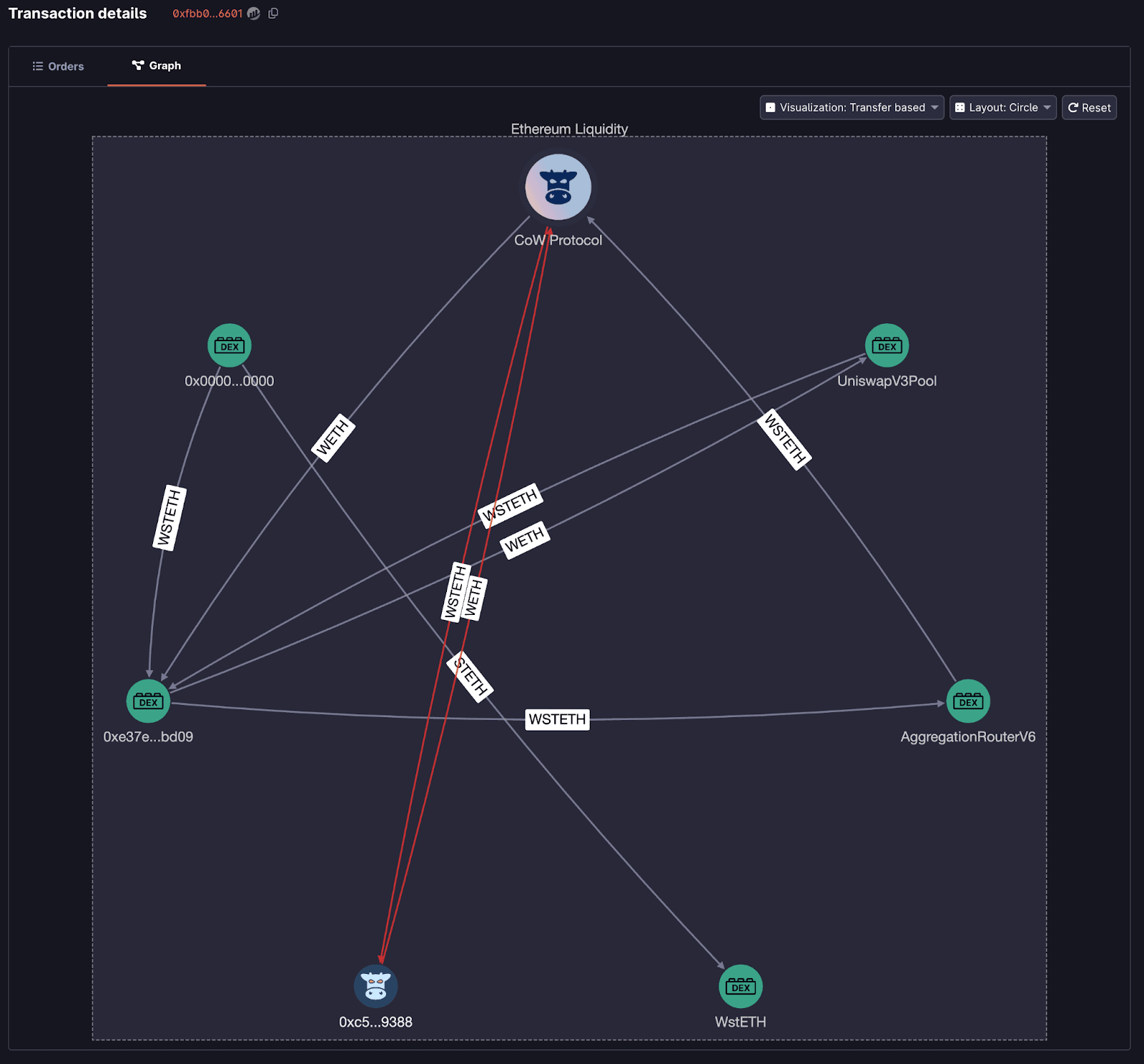 CoW Protocol DEX interface screenshot