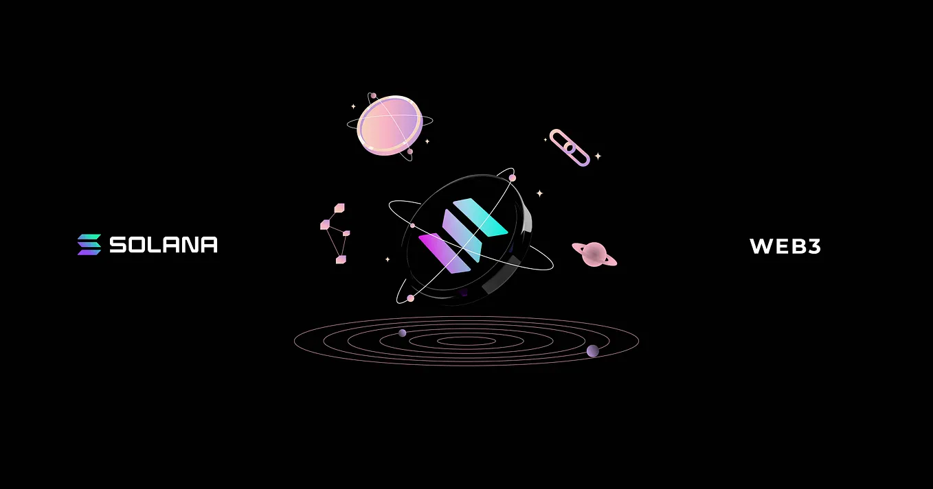 ZKId zero-knowledge proofs