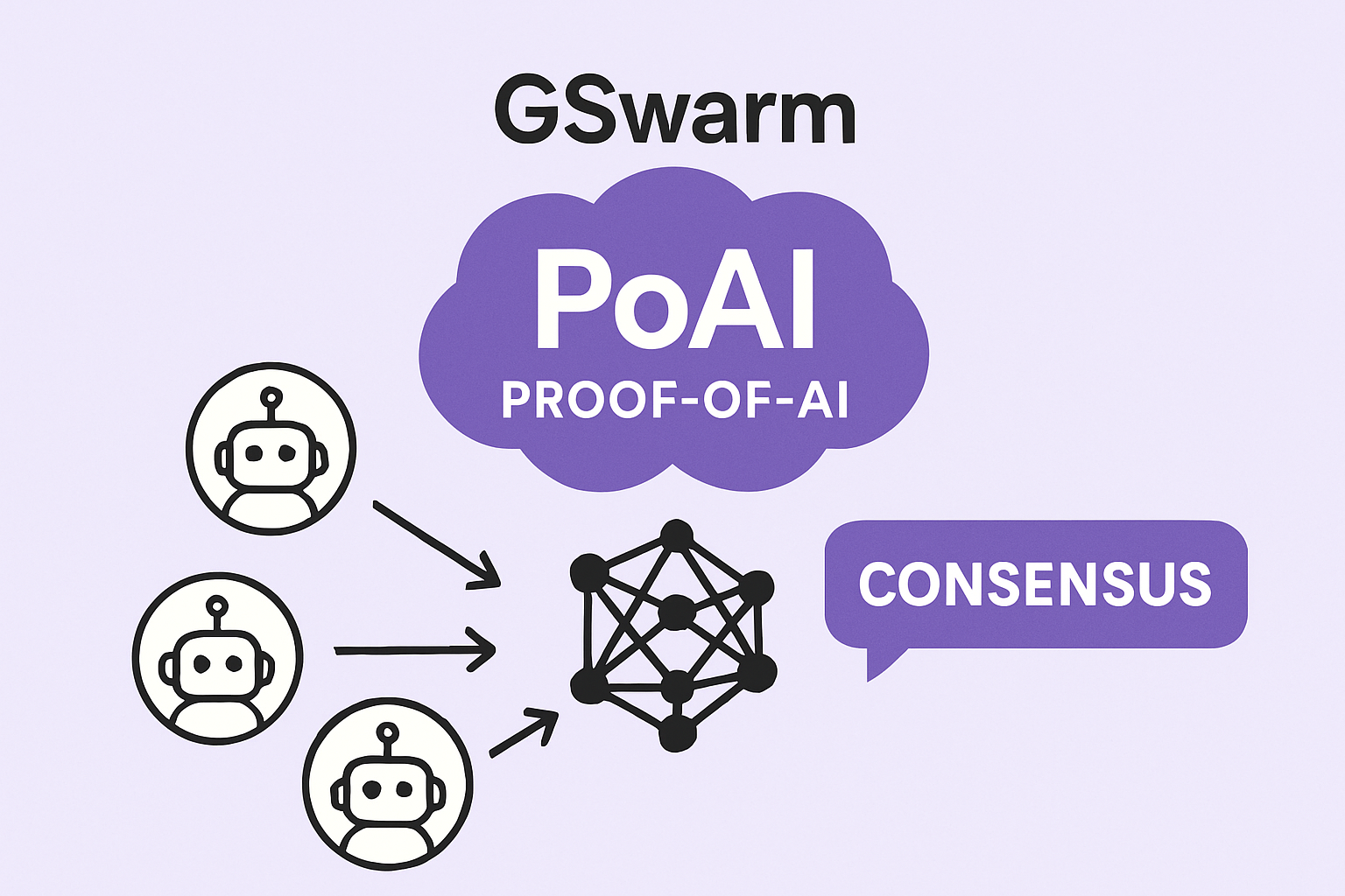 GSwarm Proof-of-AI PoAI consensus mechanism