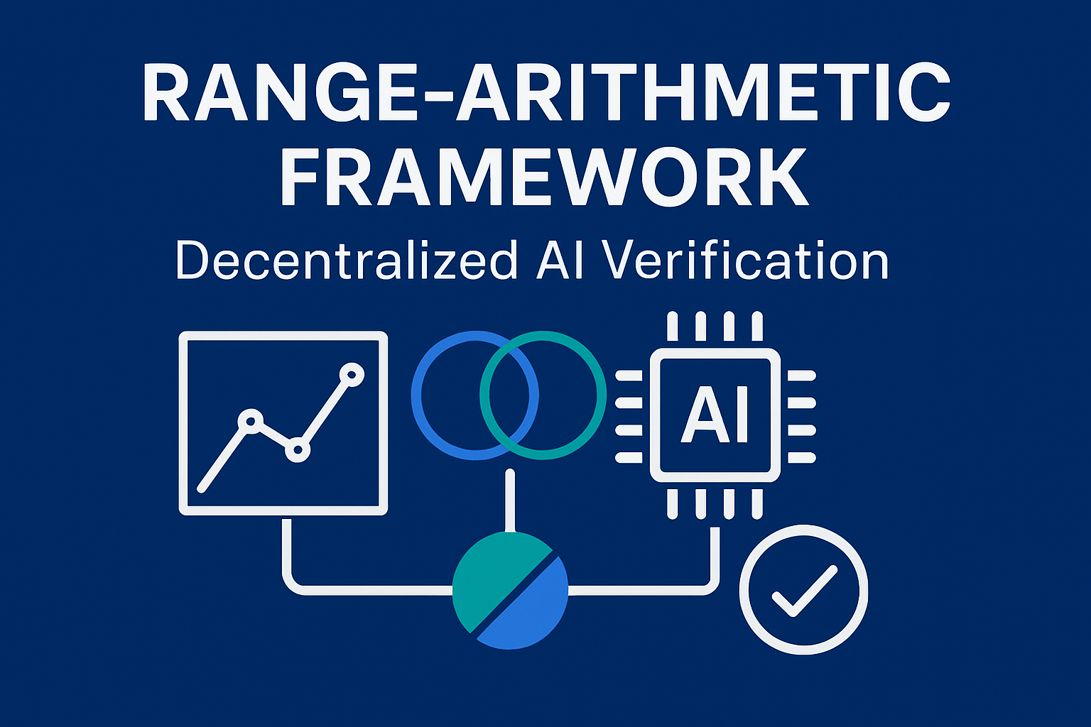 Range-Arithmetic Framework decentralized AI verification