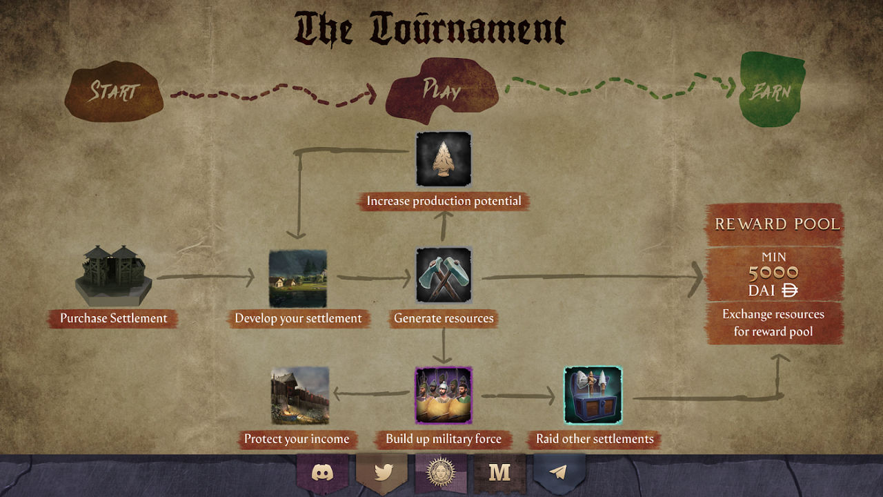 district building simulation game Starknet