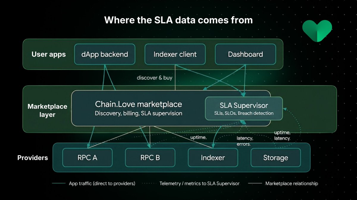 zkVerify modular integration diagram