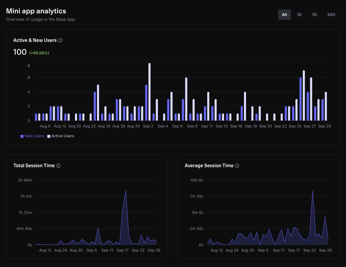 BaseApp weekly rewards leaderboard