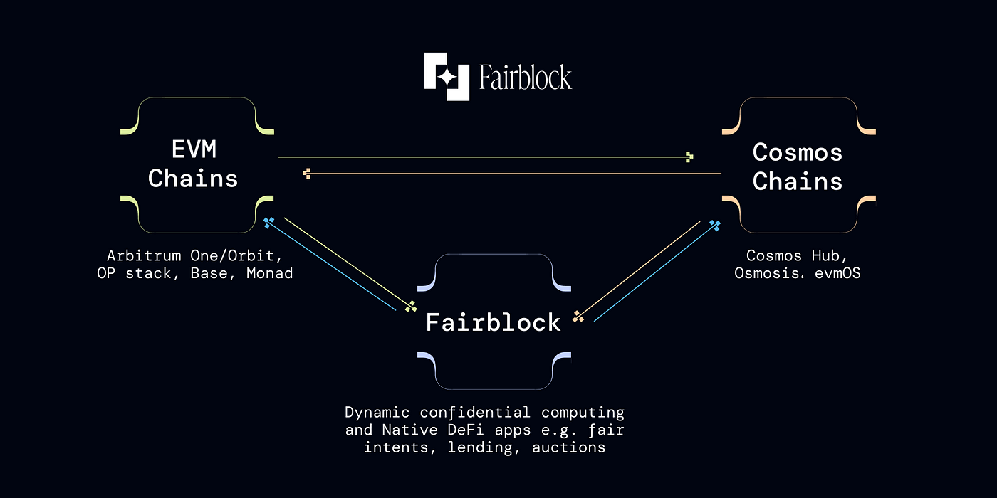 cross-chain intents DeFi diagram
