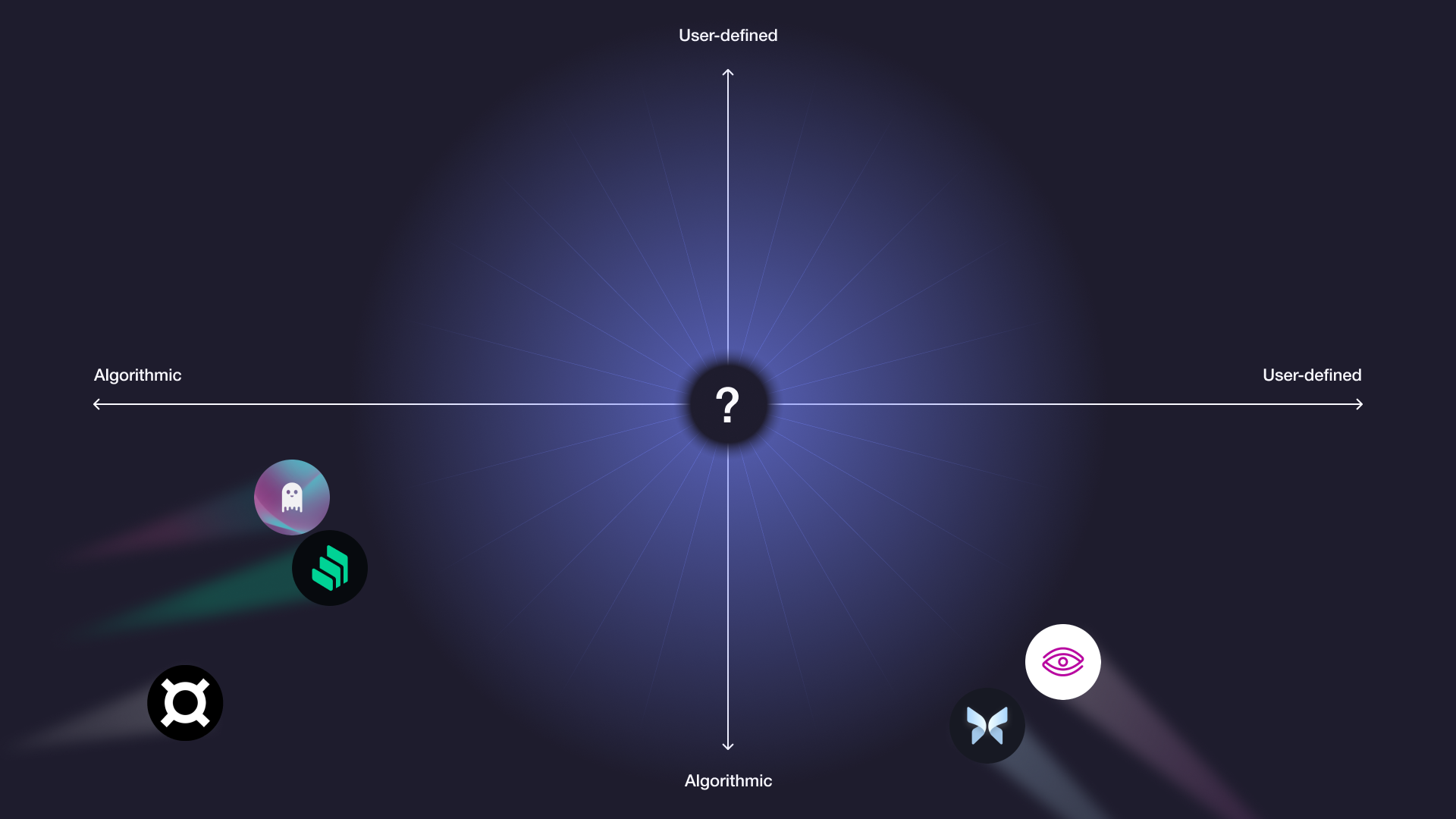 DeFi solver competition diagram