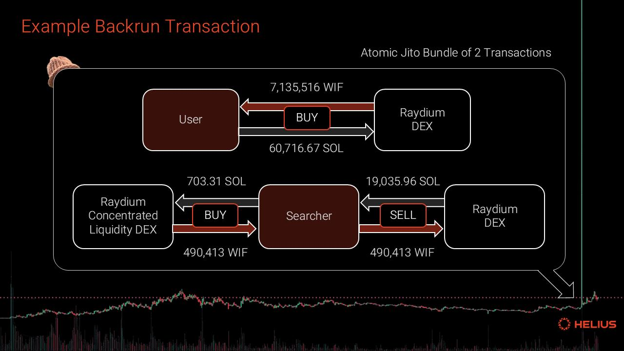 mempool invisibility DEX diagram