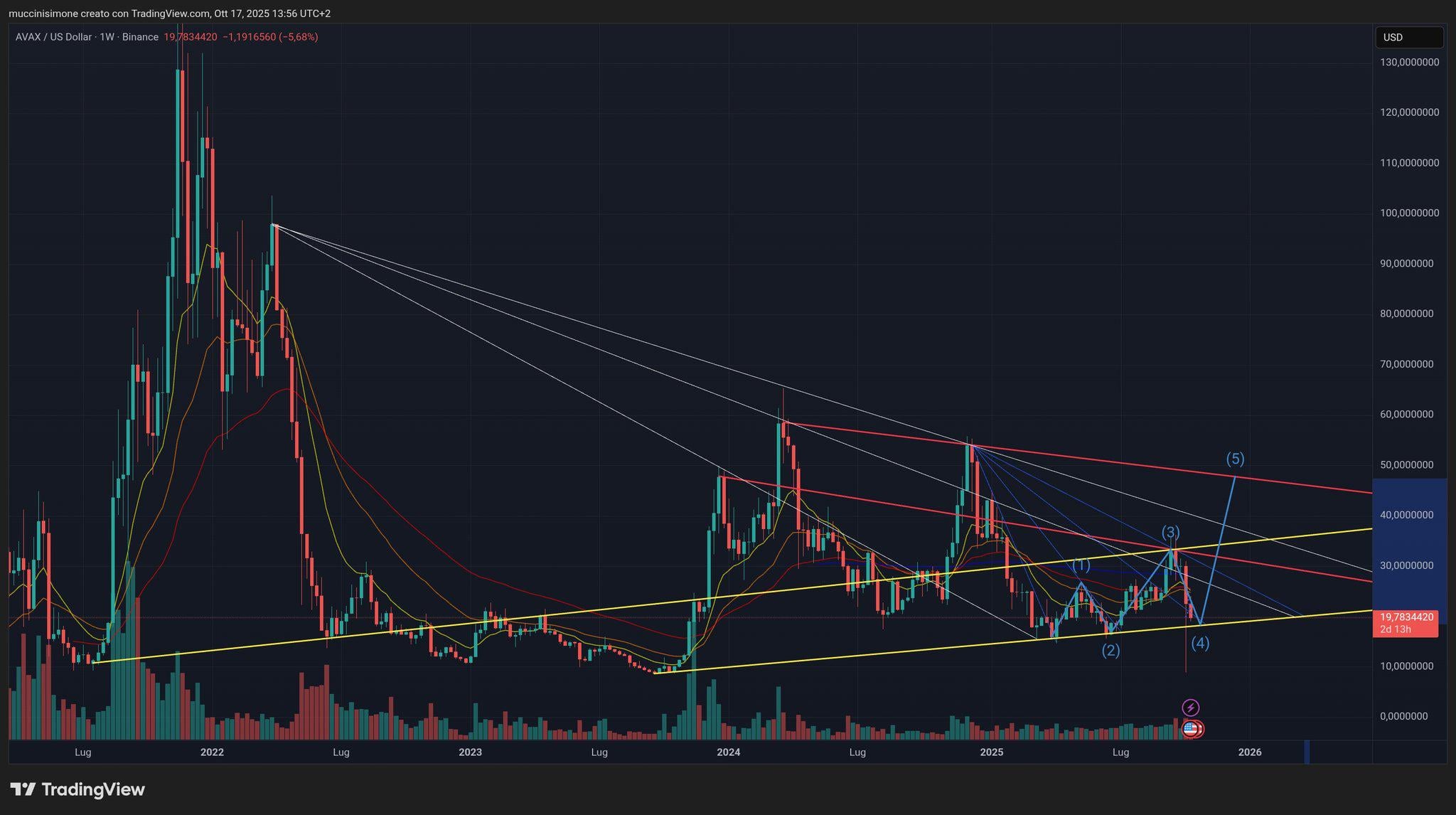 JPYC NFT marketplace Avalanche