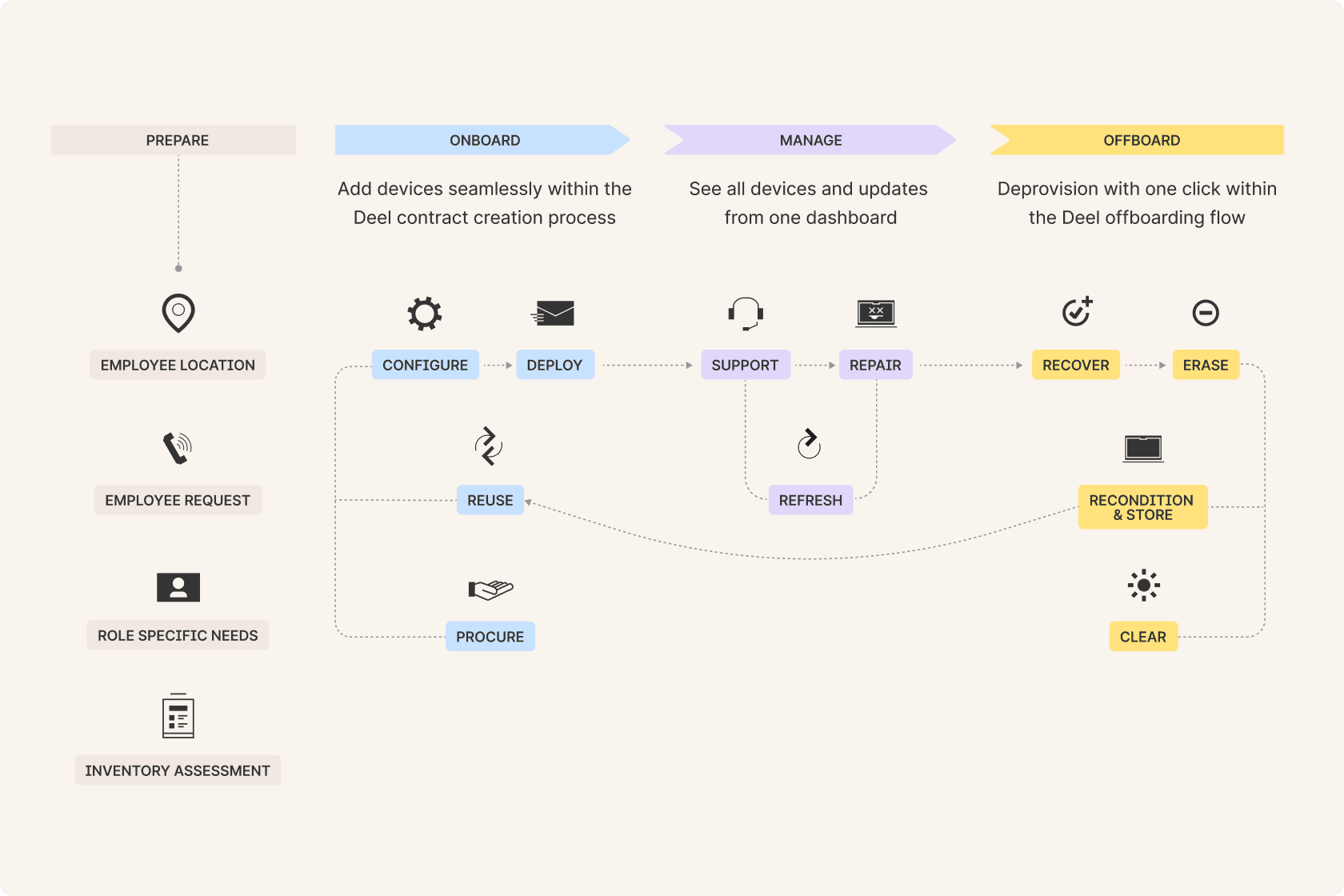 Deel crypto payroll feature screenshot