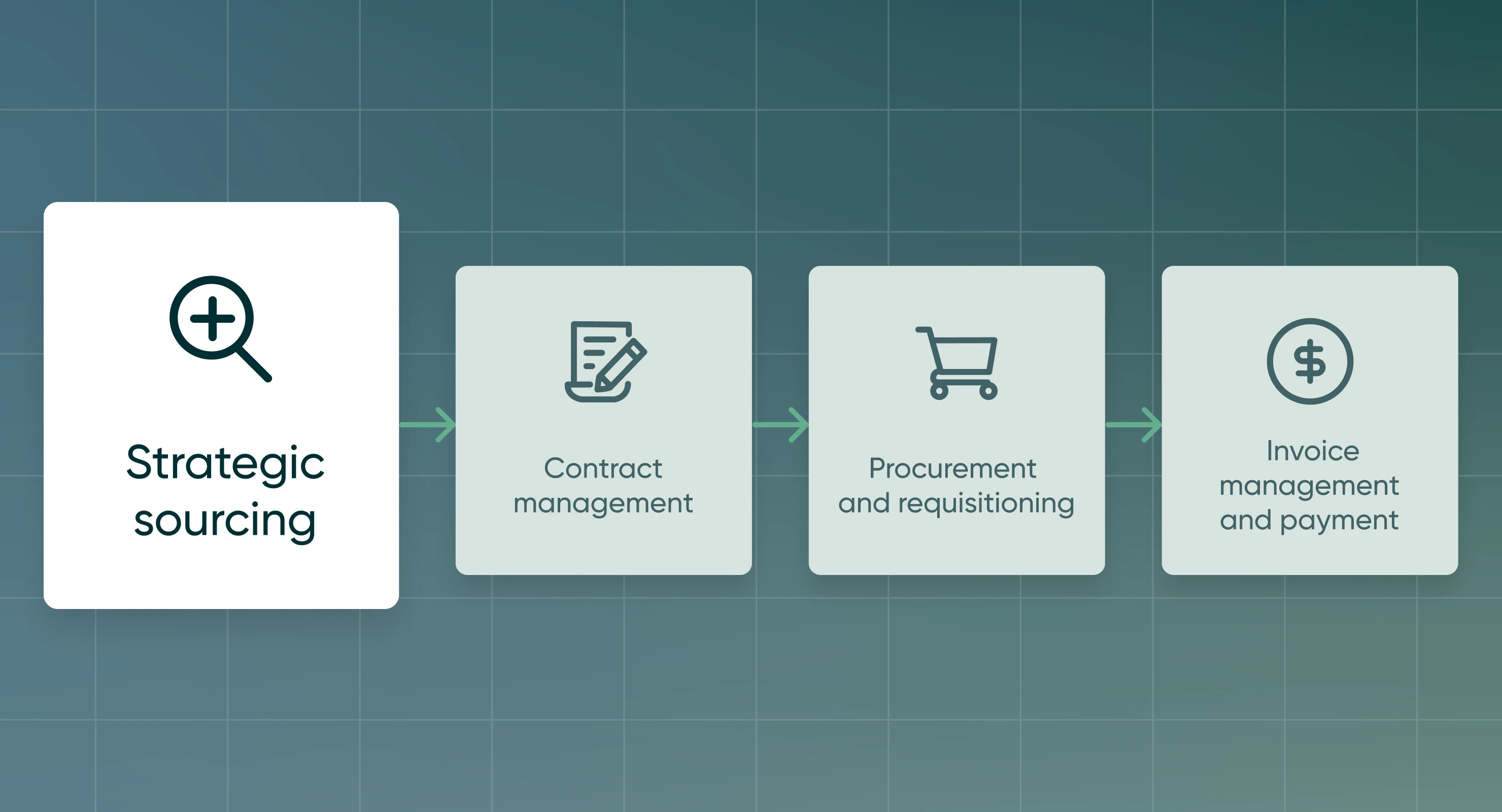 Request Finance crypto payroll and invoicing