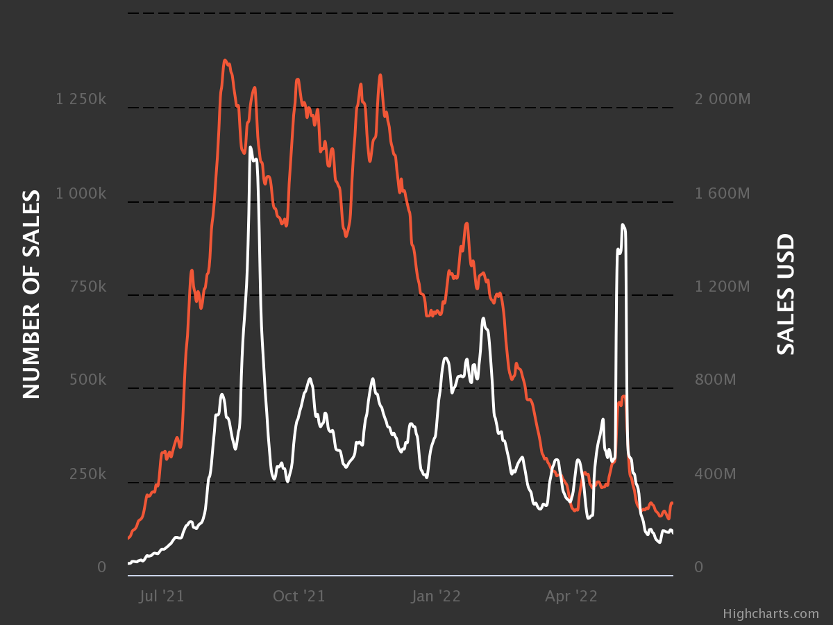 NFT monetization crypto graph
