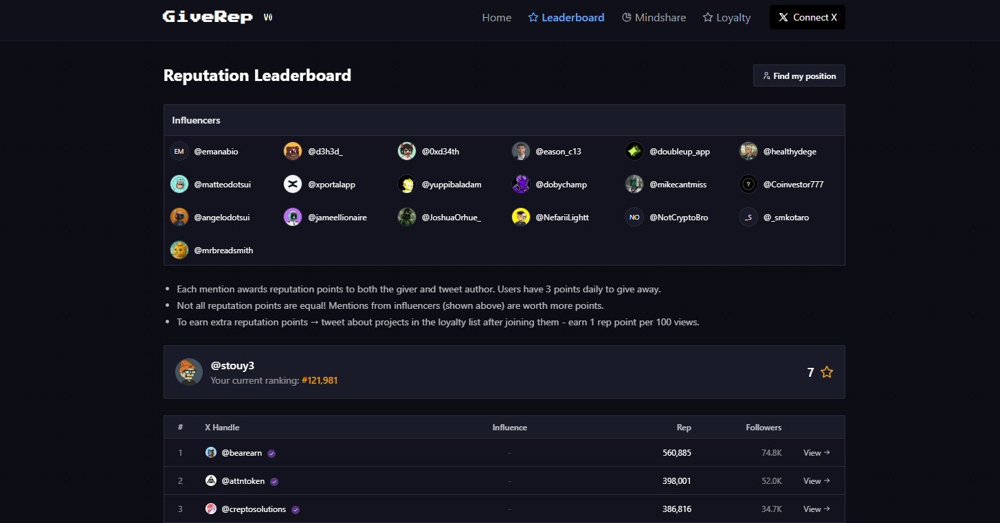 GiveRep on-chain reputation dashboard