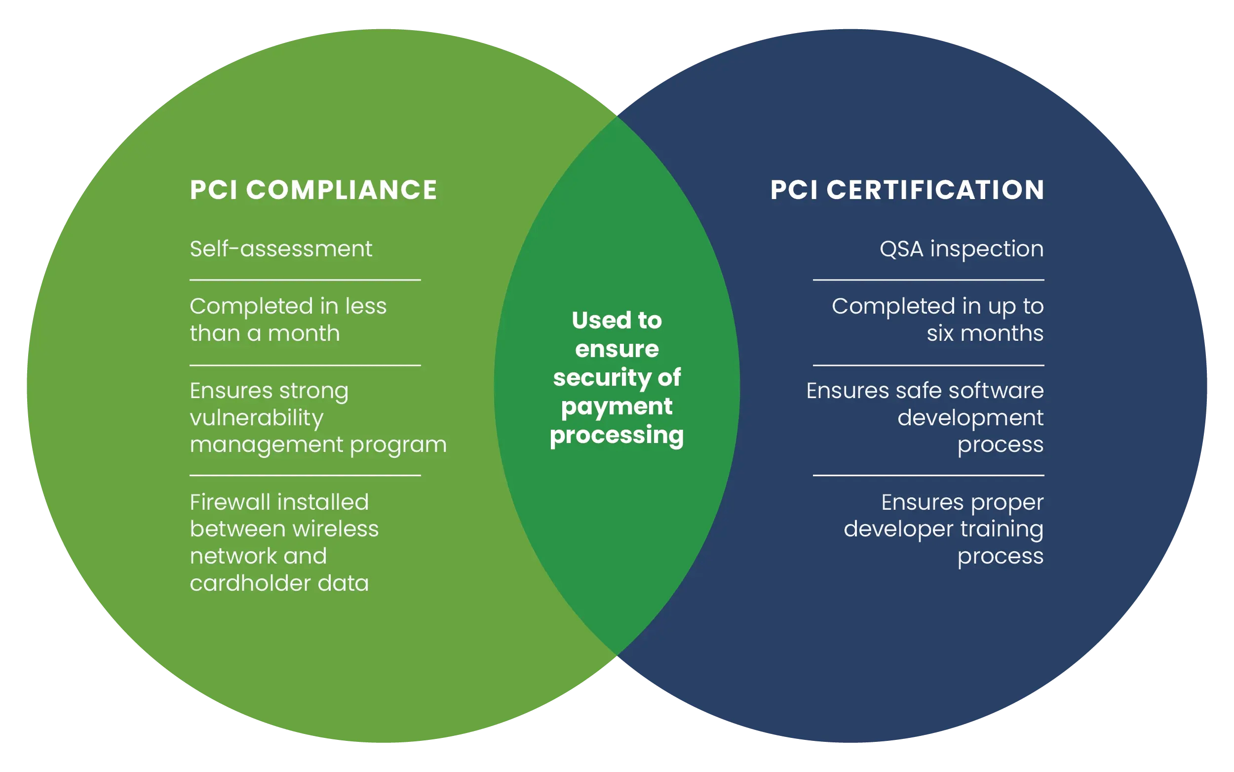 Circle Payments Network compliance dashboard