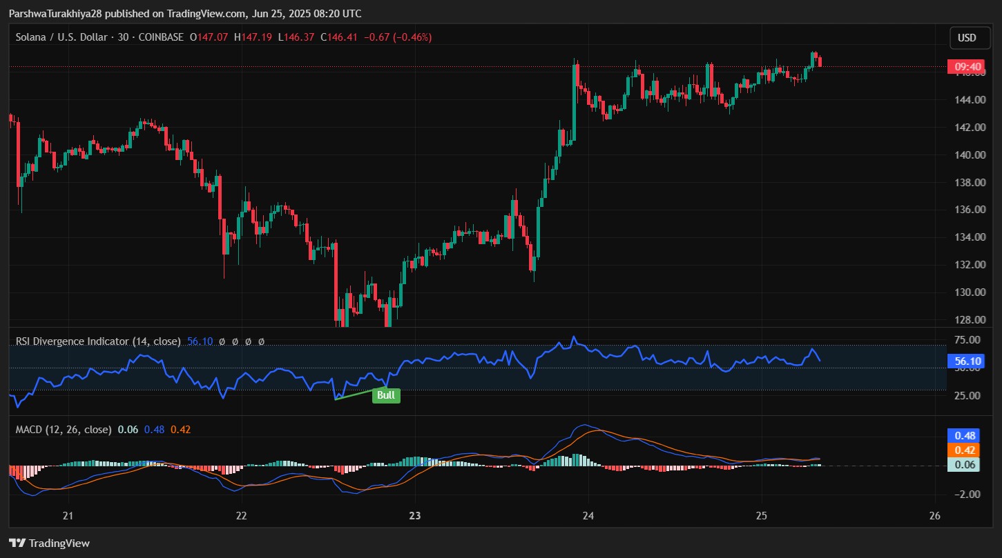 WEED token Solana price chart