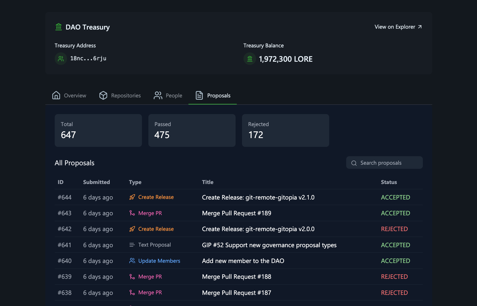 Gitcoin DAO treasury dashboard