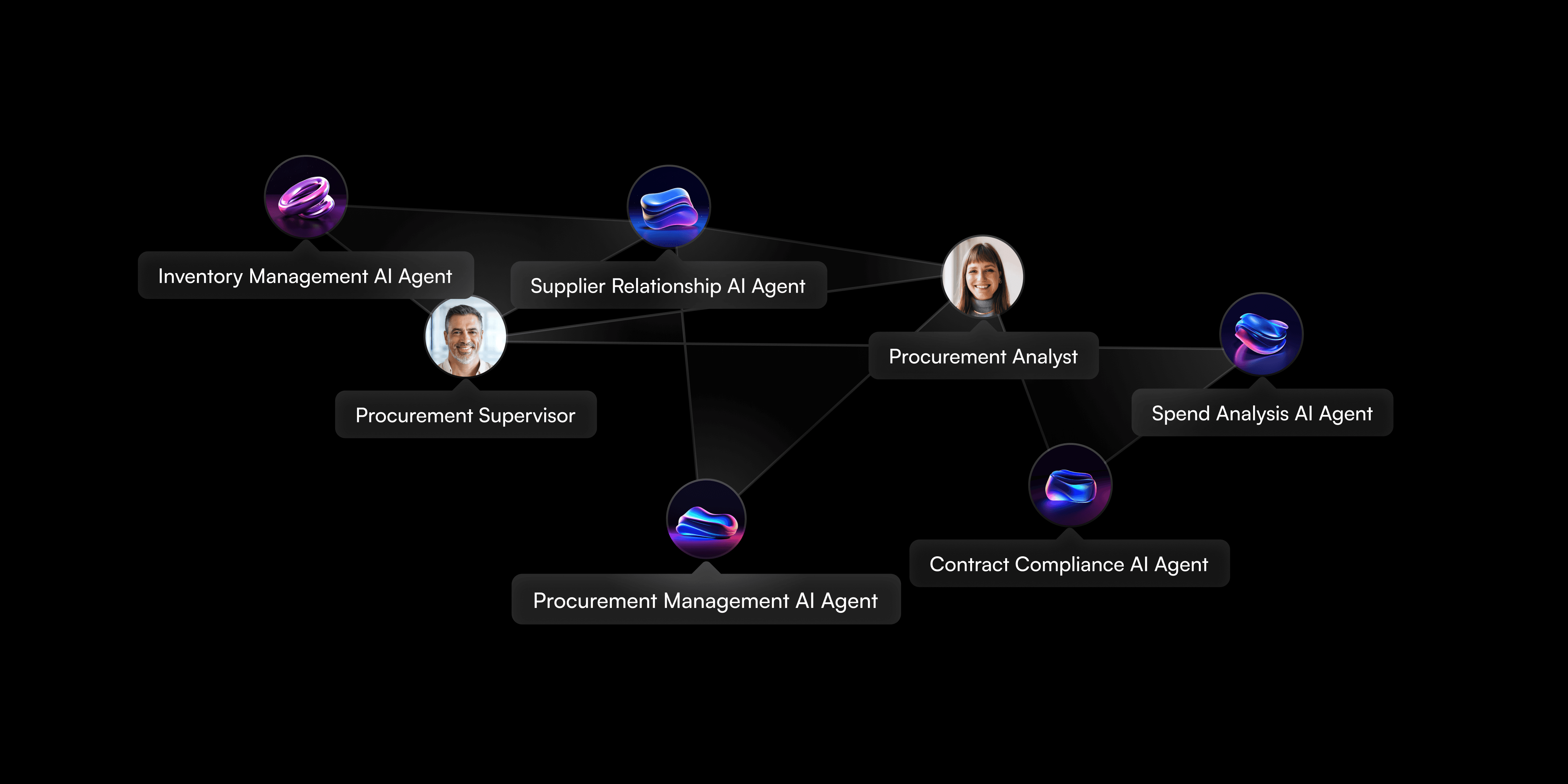 AI agent cloud resource management payments