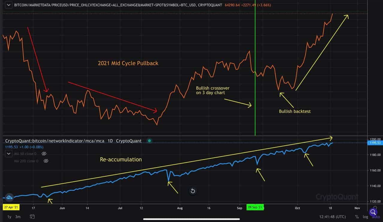 Bitcoin price cap in ETF vs DeFi unlimited upside