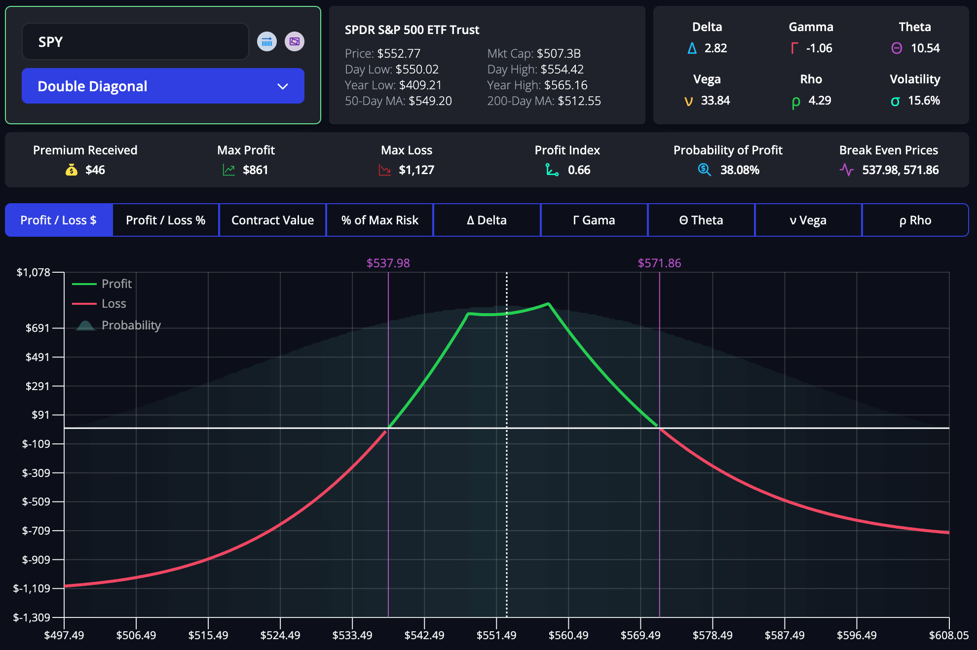 ETF covered call income vs DeFi APY variability