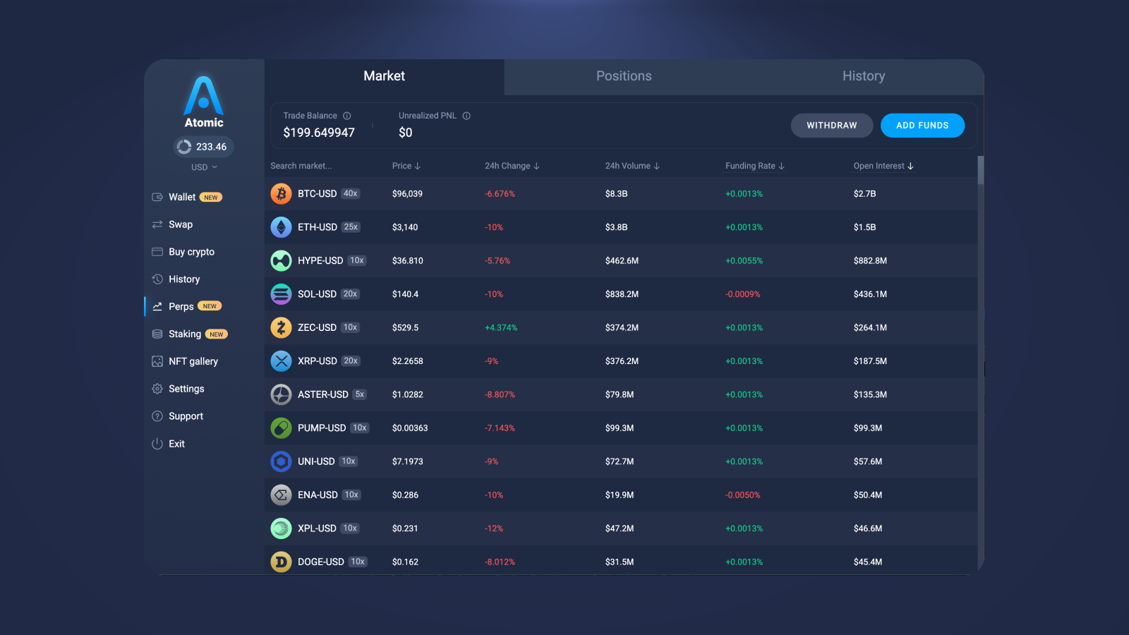 Automated margin calls crypto perps trading