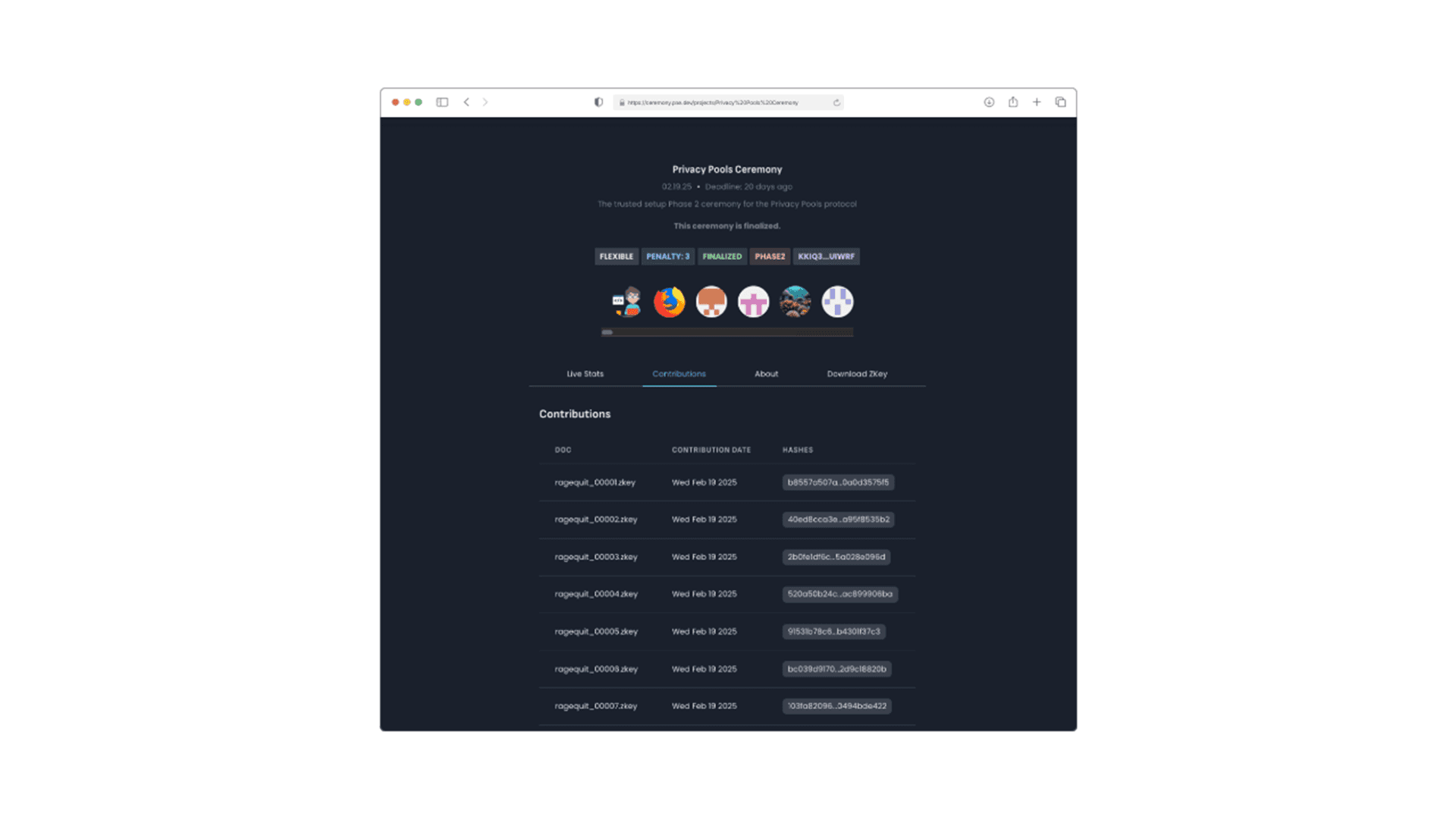 MPC trusted setup ceremony ZK proofs