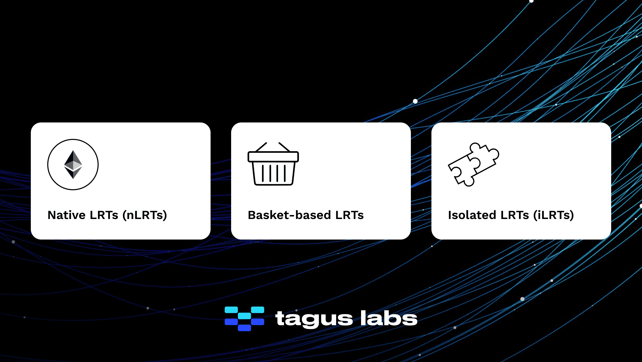 liquid restaking tokens LRT