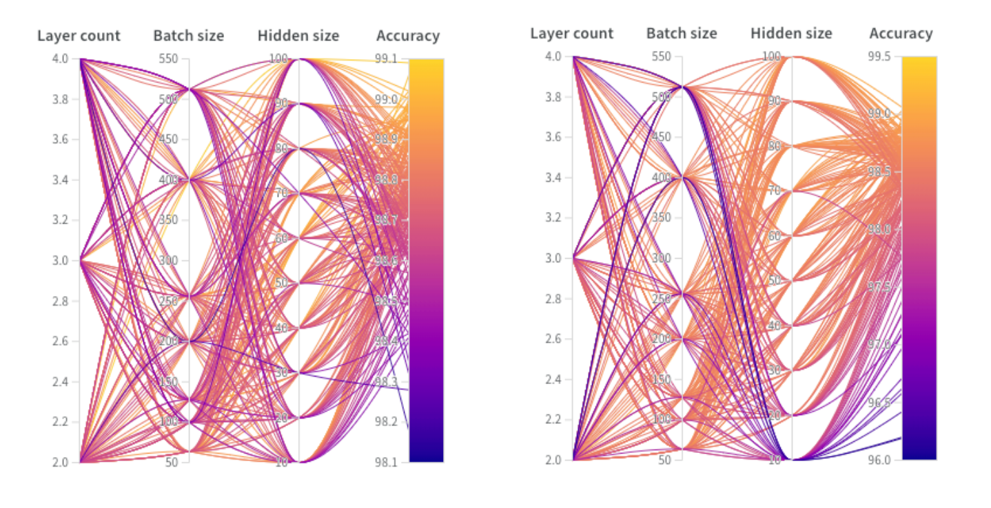 RL batch size training visualization