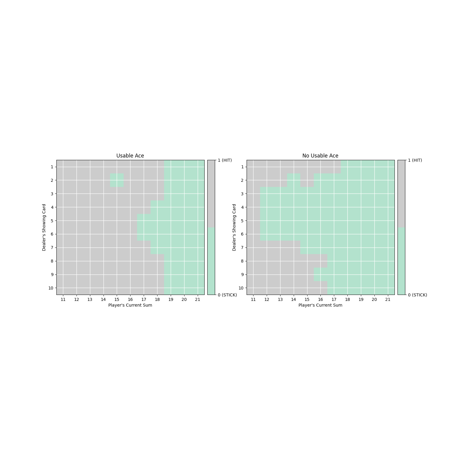 RL gamma discount factor diagram