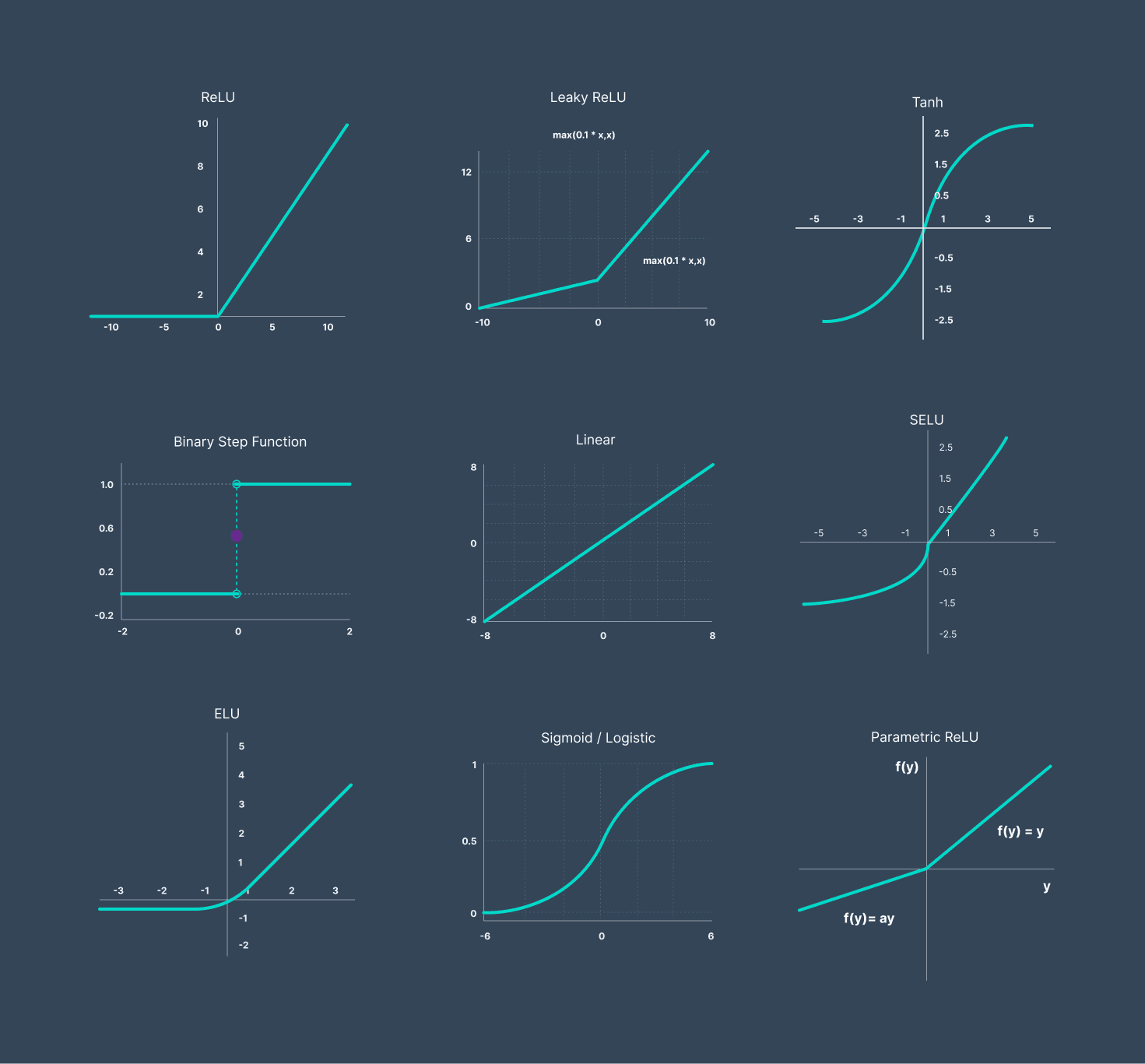 RL learning rate curve graph