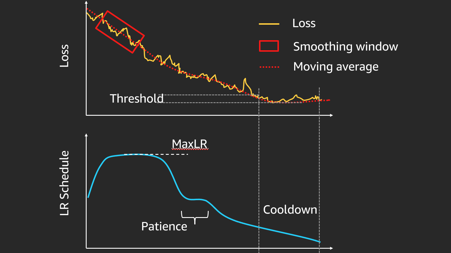 RL training epochs chart